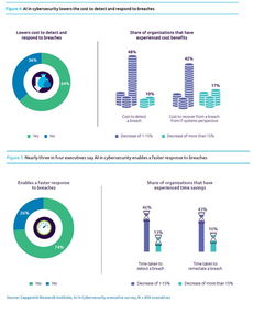 人工智能 網絡安全的未來與信息安全軟件開發的新引擎