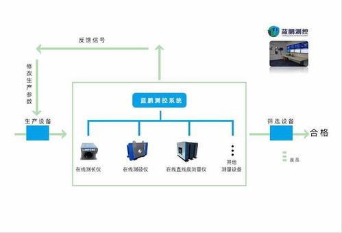 定制工廠實(shí)時(shí)數(shù)據(jù)采集系統(tǒng) 打造智能制造生態(tài)的核心引擎