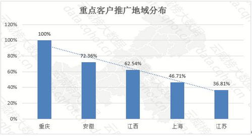 云威榜 重慶互聯(lián)網(wǎng)商務(wù)服務(wù)與裝修服務(wù)行業(yè)優(yōu)秀案例分析報(bào)告（第1022期）