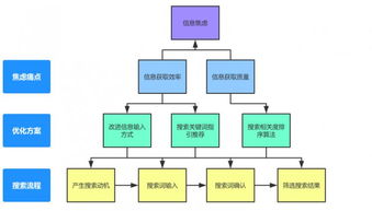 先安撫焦慮，再談服務(wù) 互聯(lián)網(wǎng)產(chǎn)品的成敗密碼