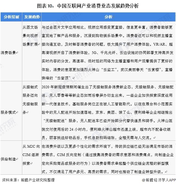 深度分析！十張圖了解2022年中國(guó)互聯(lián)網(wǎng)核心產(chǎn)業(yè)市場(chǎng)現(xiàn)狀與發(fā)展前景 聚焦消費(fèi)新業(yè)態(tài)與互聯(lián)網(wǎng)安全領(lǐng)域