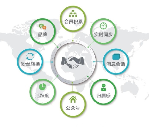 賦能未來 卡寶互聯(lián)網(wǎng)信息服務(wù)引領(lǐng)行業(yè)創(chuàng)新浪潮