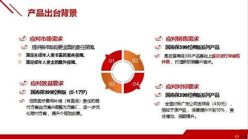 國壽保399系列產(chǎn)品出臺背景改造亮點(diǎn)保障責(zé)任33頁.pptx