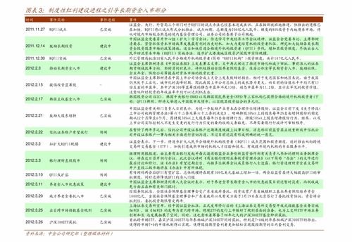 國(guó)泰君安 衍生品周報(bào) 反彈在即,關(guān)注IF做多機(jī)會(huì)