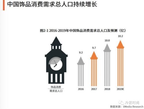 飾品買(mǎi)手是如何工作的 如何才能成為飾品買(mǎi)手 以及飾品買(mǎi)手店推薦